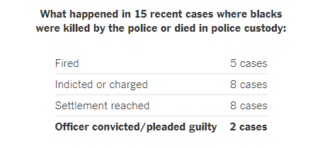 Police Killings.png