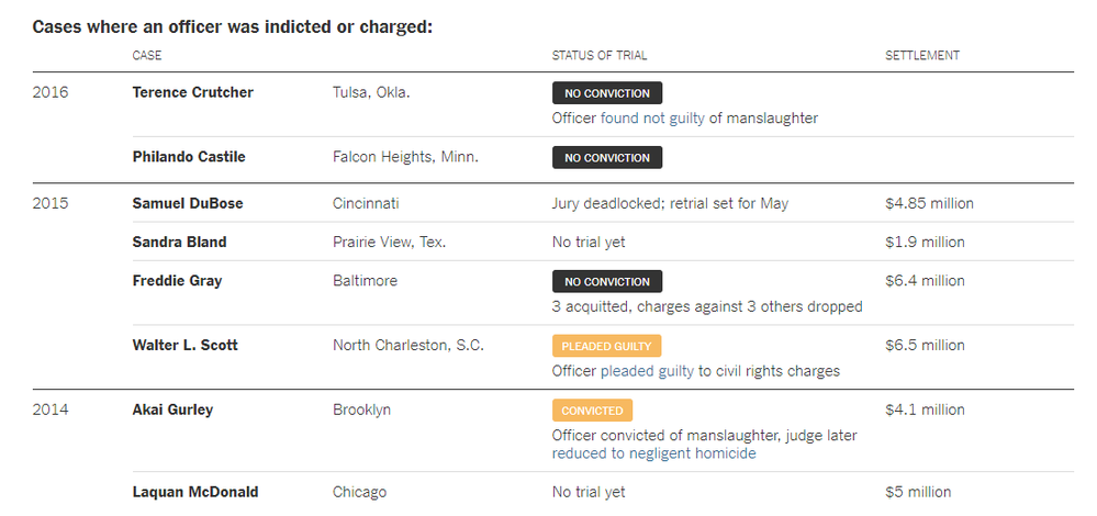 Police Killings One.png