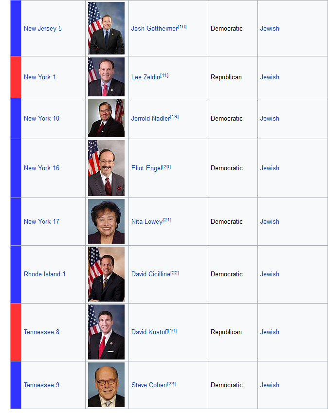 Jewish Leaders Four.png