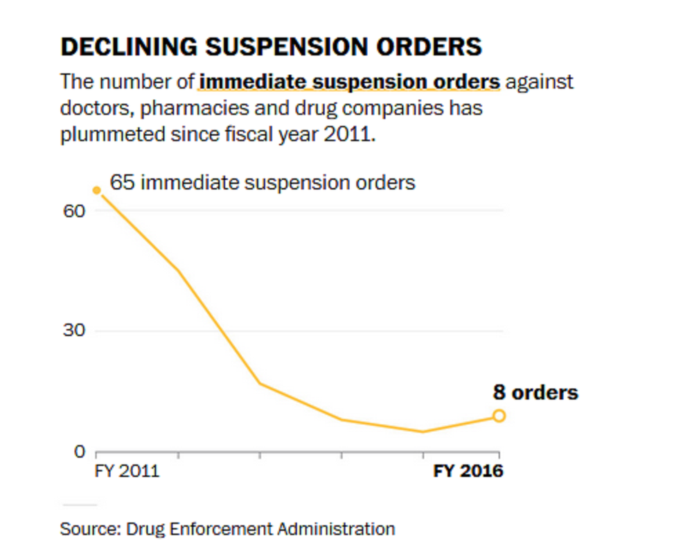 Drug Wholesalers Three.png