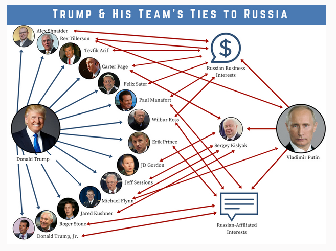 Trump Russia.png