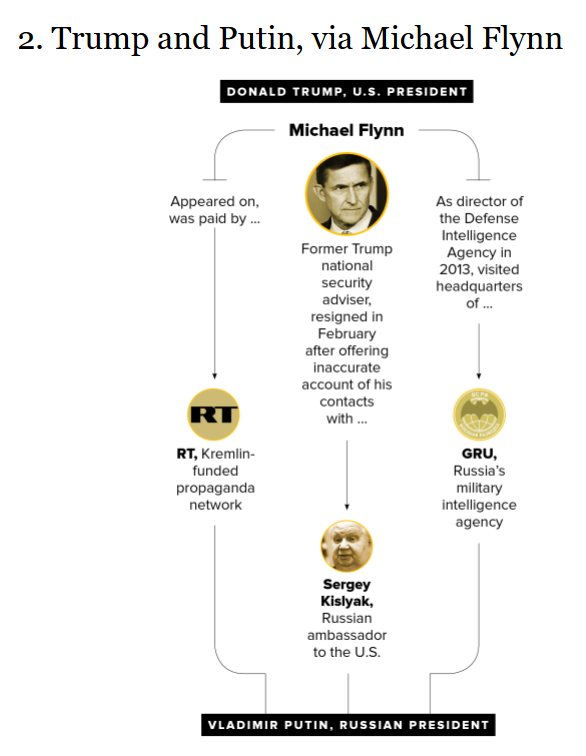 Trump Russia Three.png