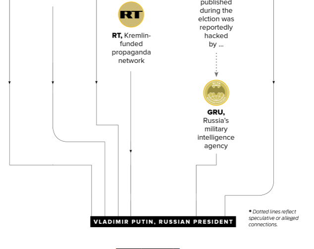 Trump Russia Five.png