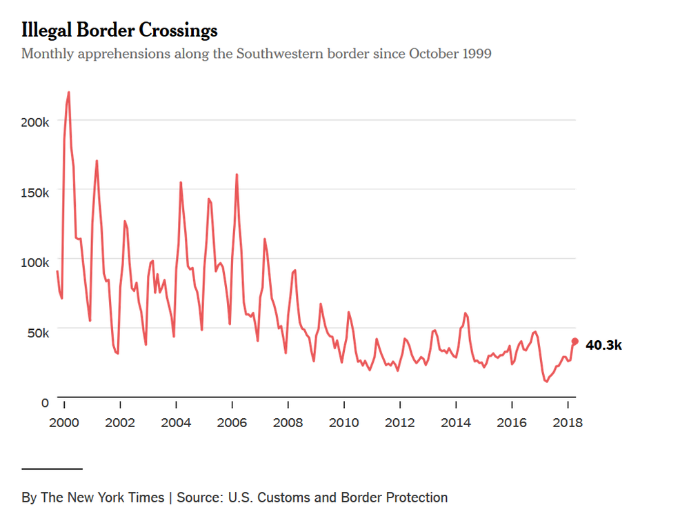 Illegal Border Crossings.png