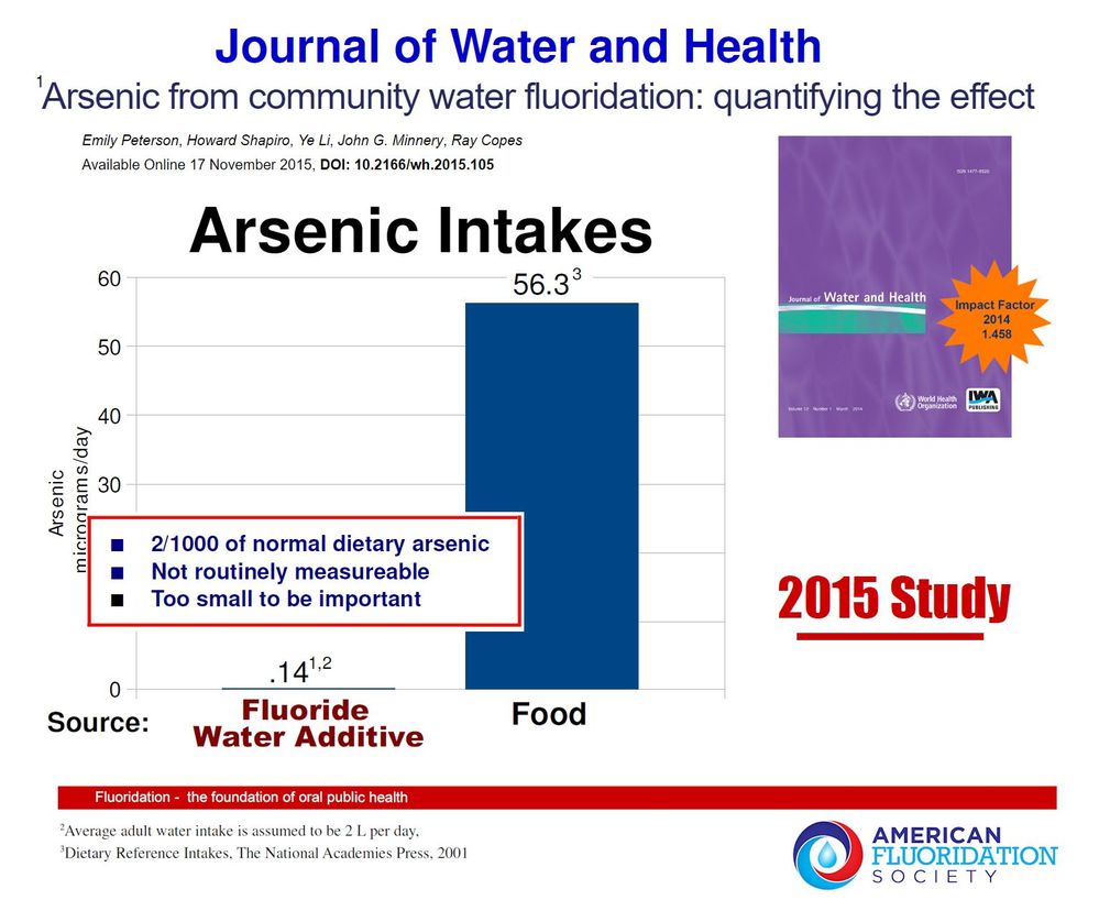 Arsenic Intake Compared to fluoridation v4.jpg
