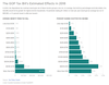 GOP TAX Cuts.png