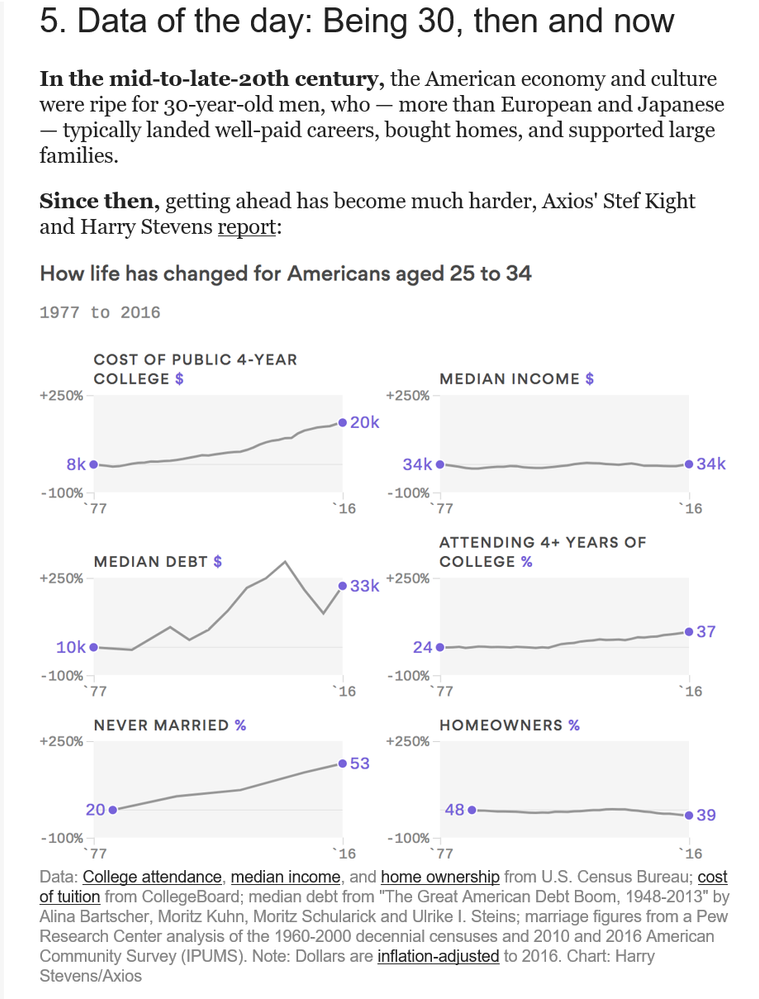 Negative Change in Quality of  Life