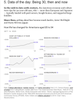 Negative Change in Quality of  Life