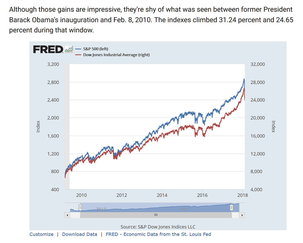 Obama Dow Rise.png