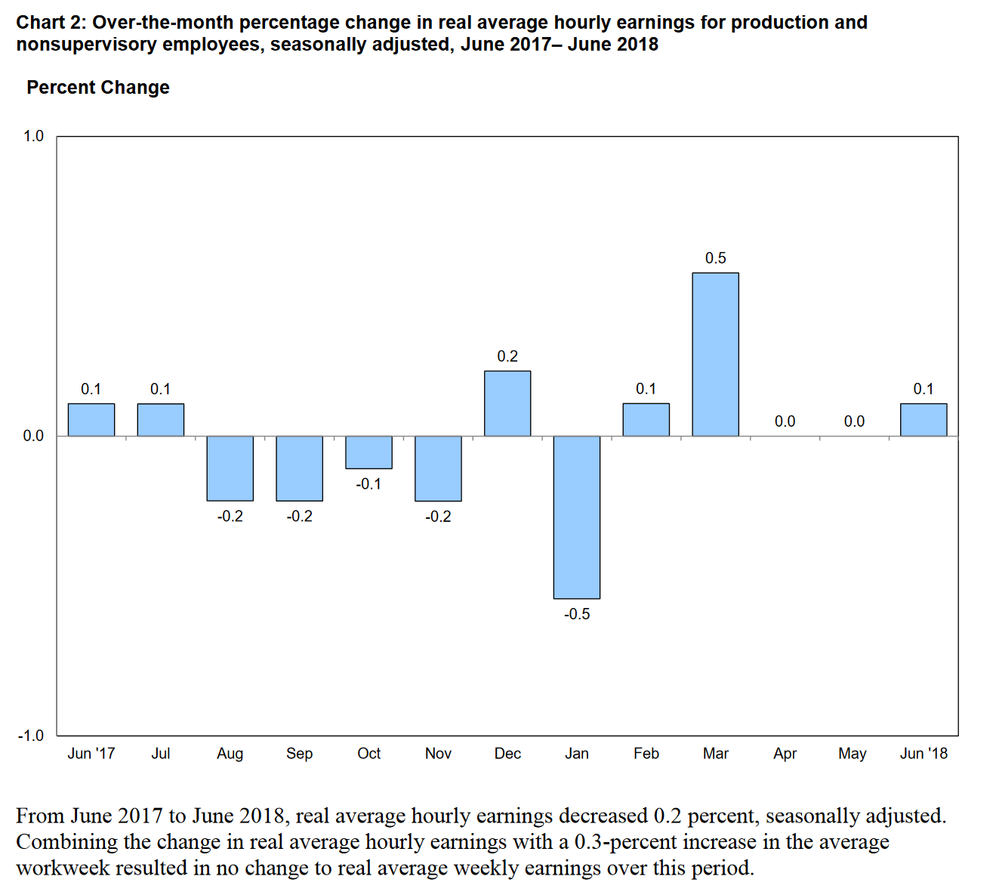 Wage Growth 1.png