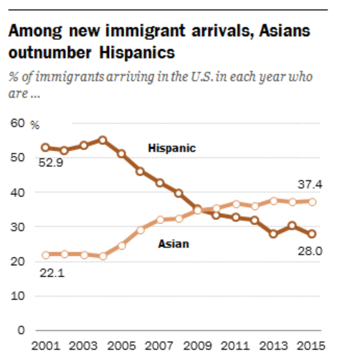 Immigrants Chinese.png