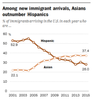 Immigrants Chinese.png