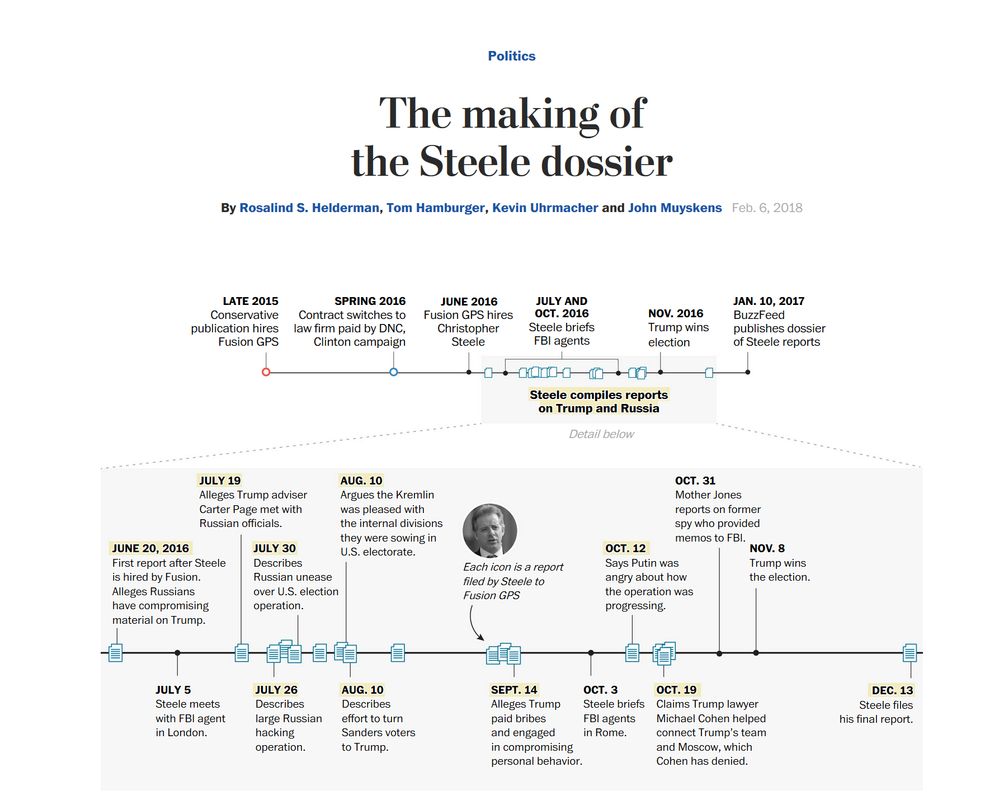 Steele Dossier.png