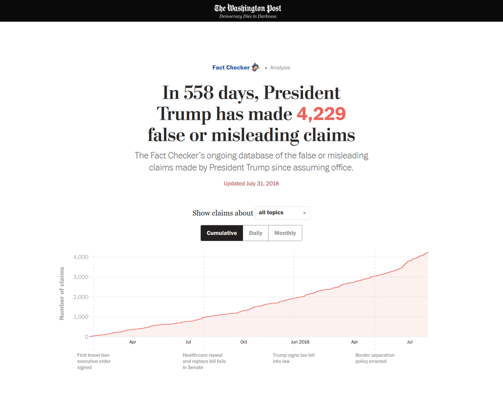 WAPO Trump Lies.png
