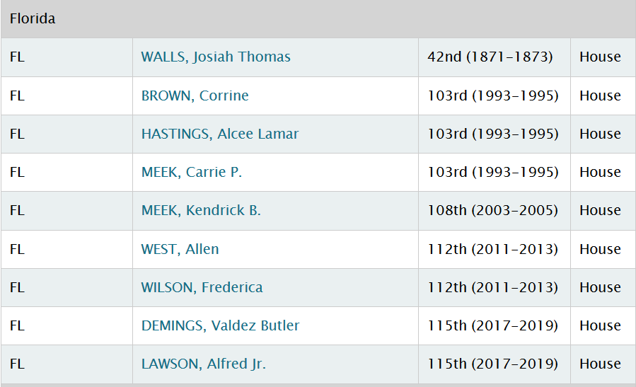Florida Blacks.png