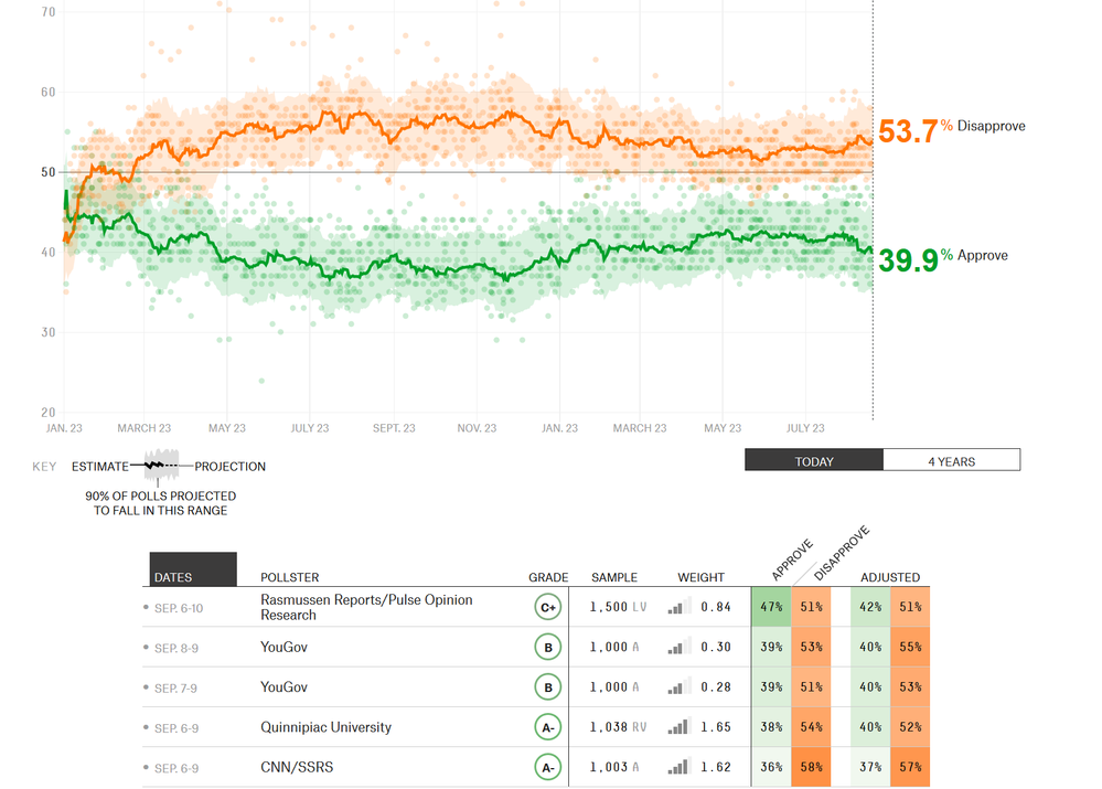Trump Polls.png