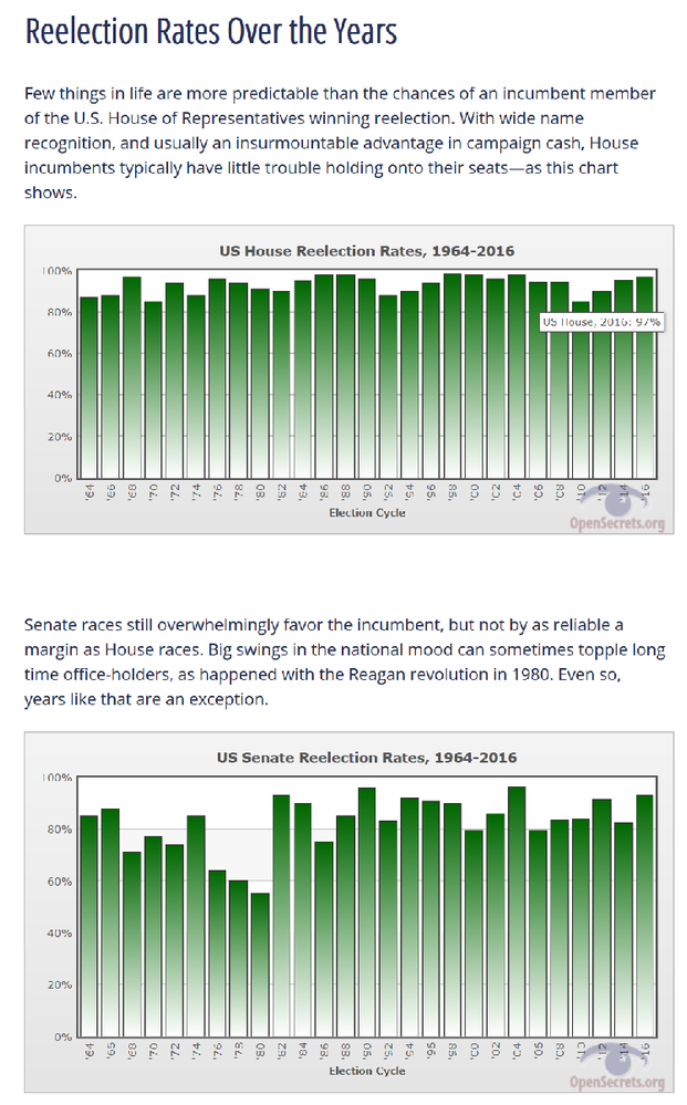 Re-election Rates.png