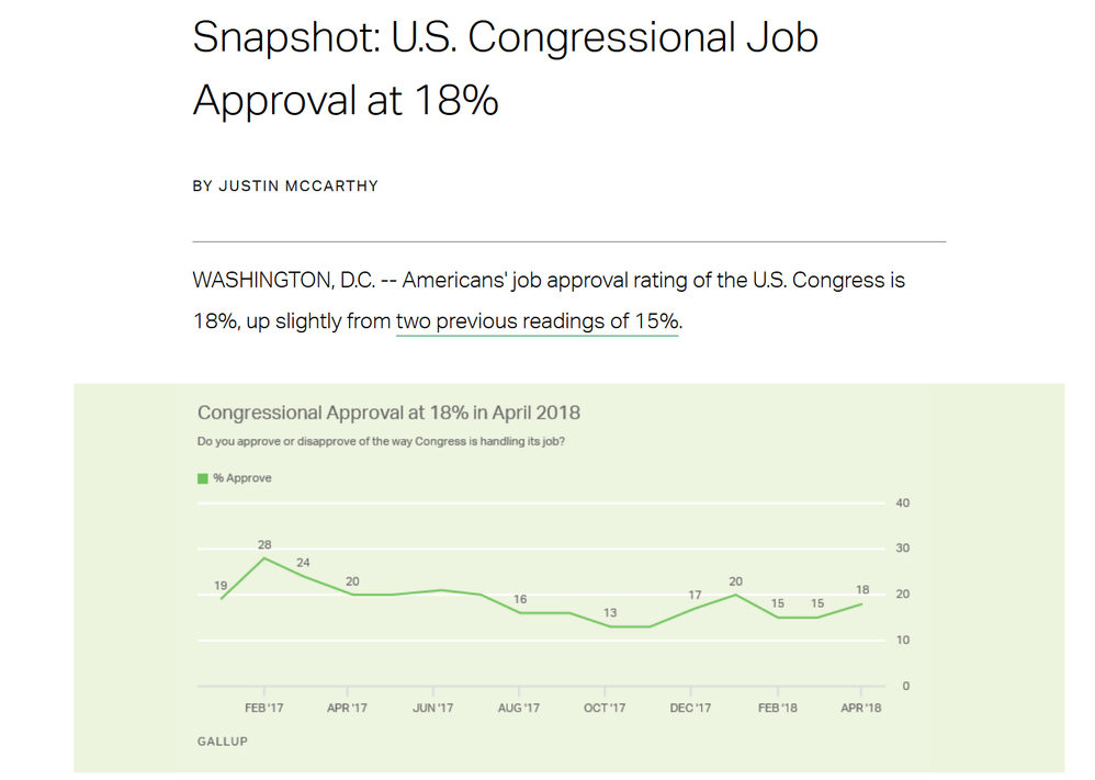 Congress Job Perfomrance 1.png
