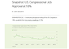 Congress Job Perfomrance 1.png