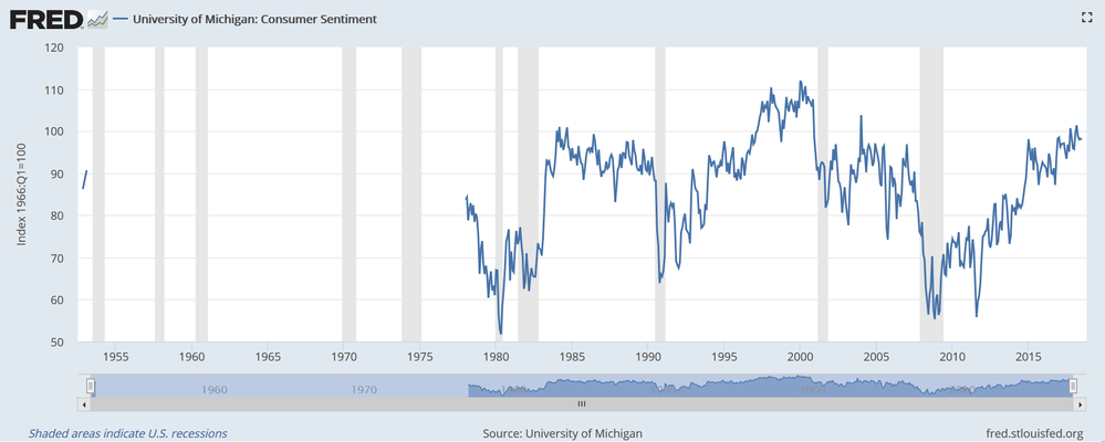 Trump Consumer Price A.png