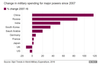China Military Spending.png