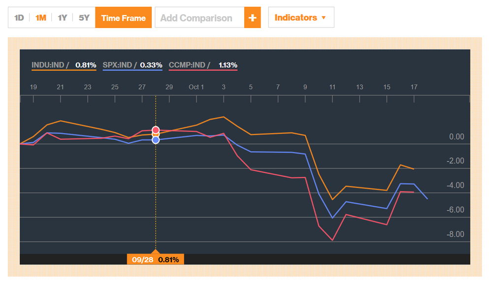 Dow Drops.png
