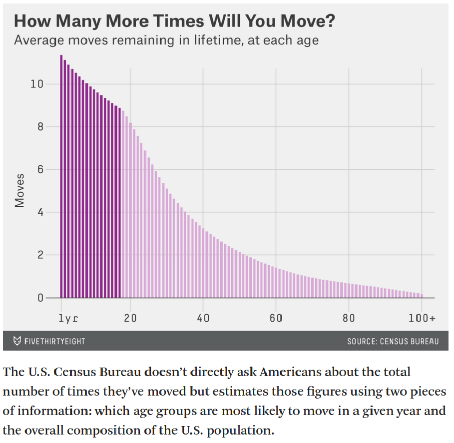 Moving.png