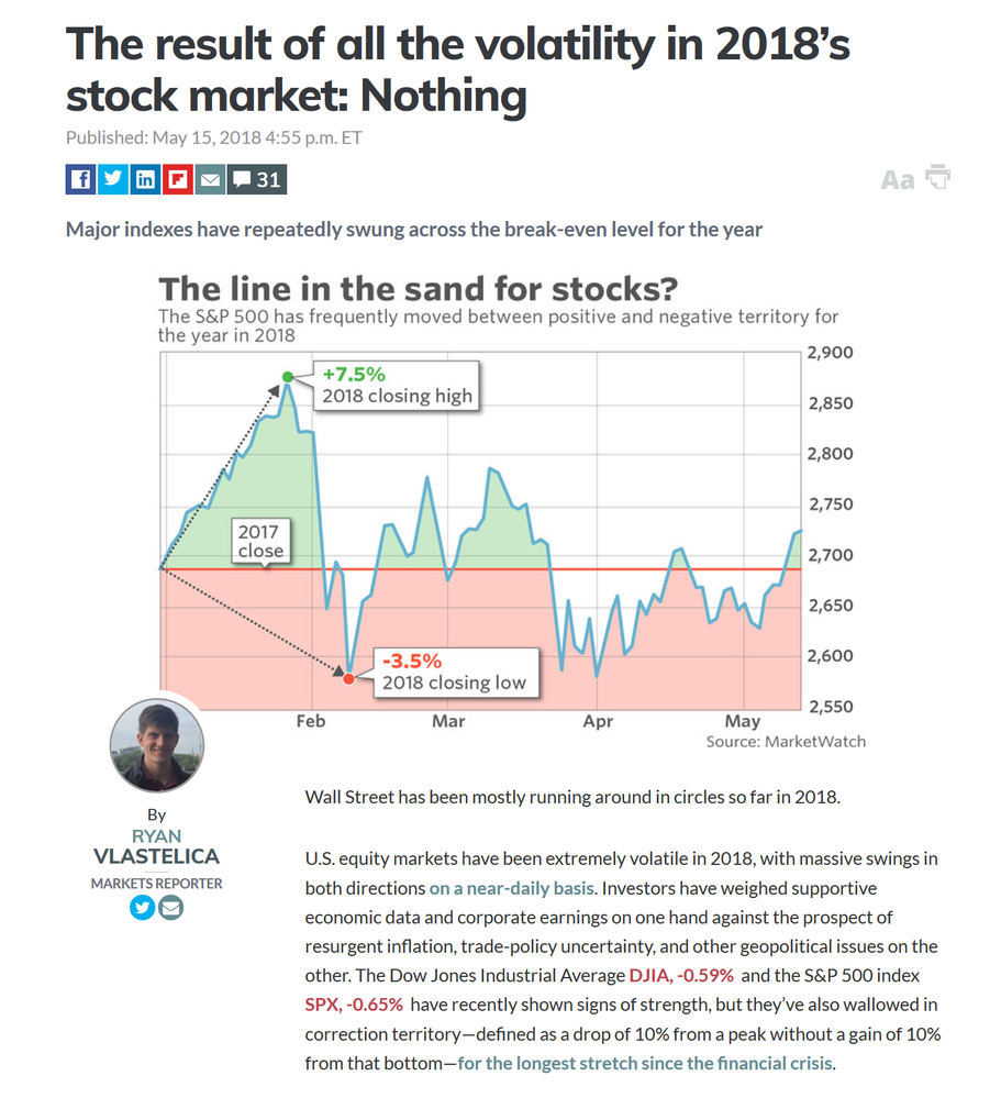 Dow Volatility.png