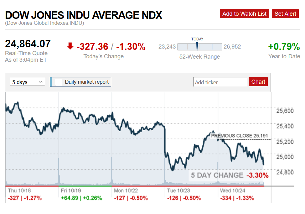 Dow Crashes.png