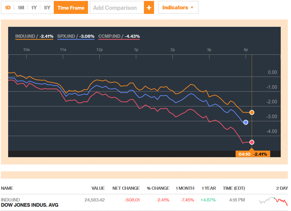 Dow Crashes 1.png