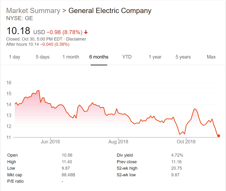 GE Stock.png