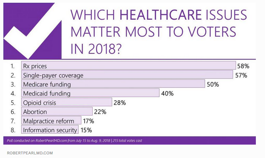 Heathcaare Poll.png
