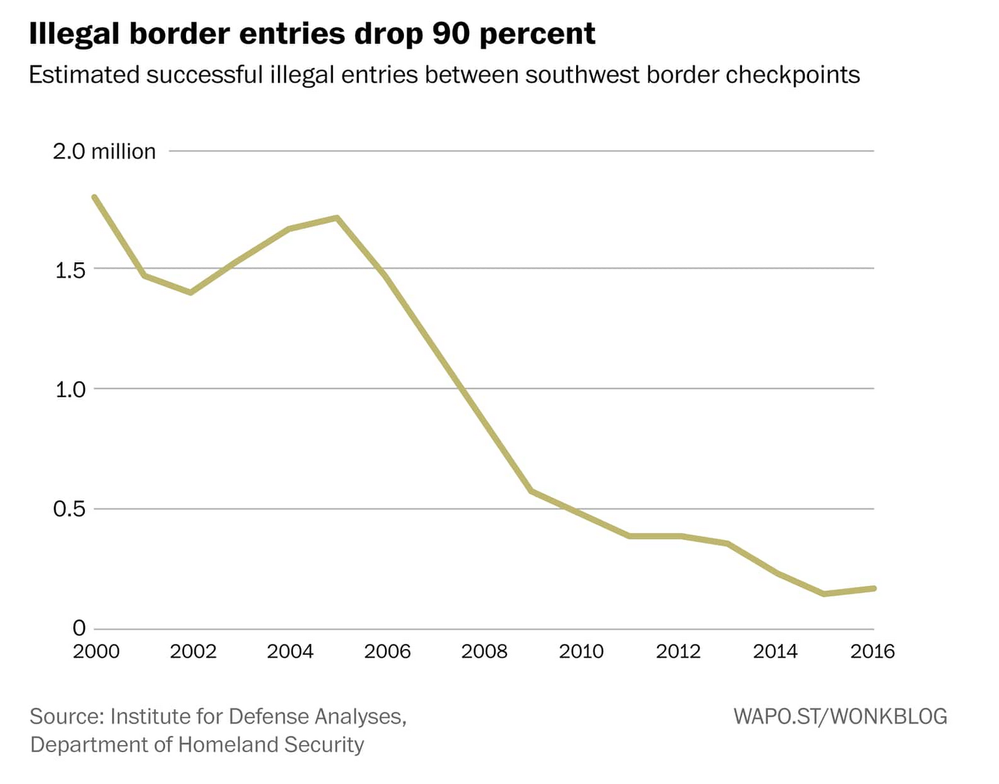 Illegal Border Crossing.png