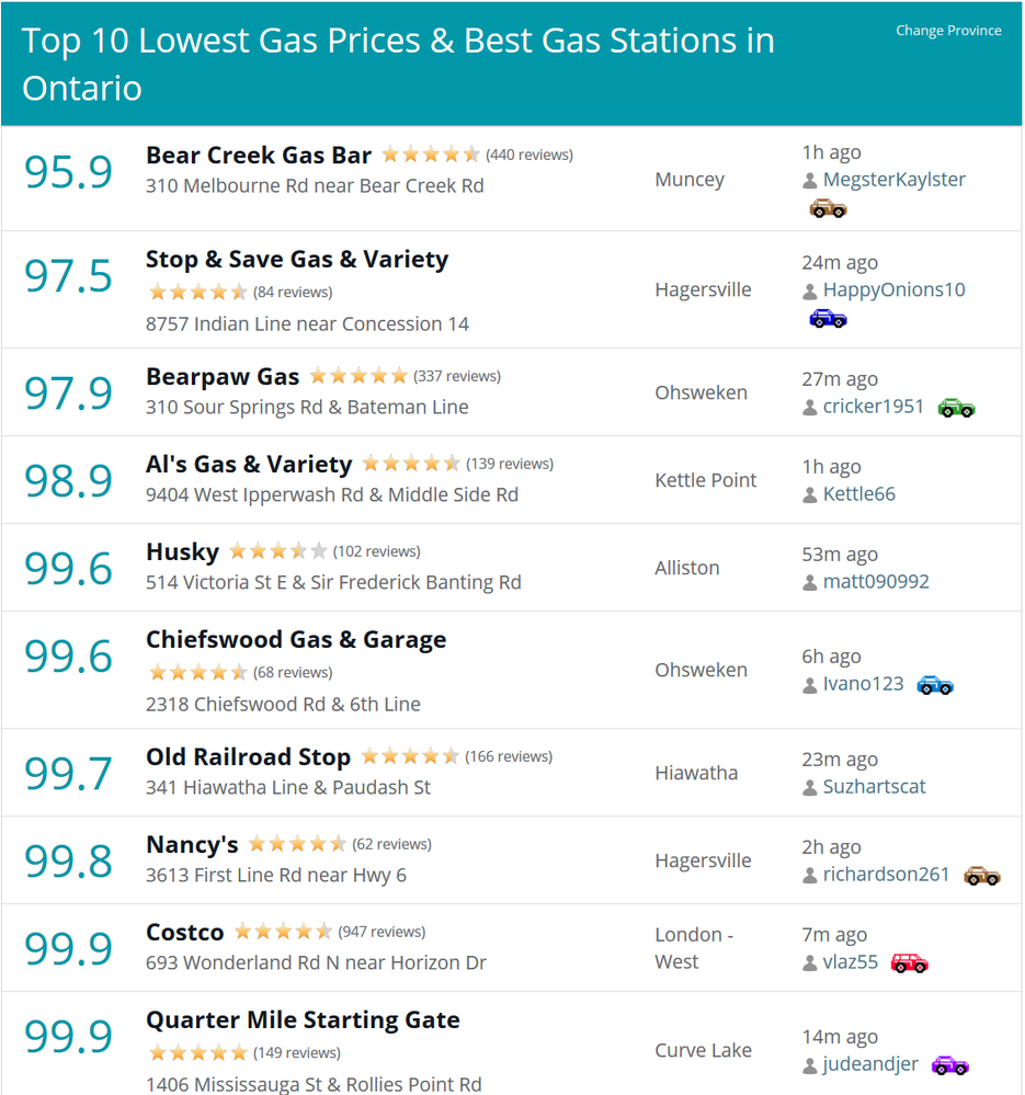 Canadian Gas Prices Nov 2018.png