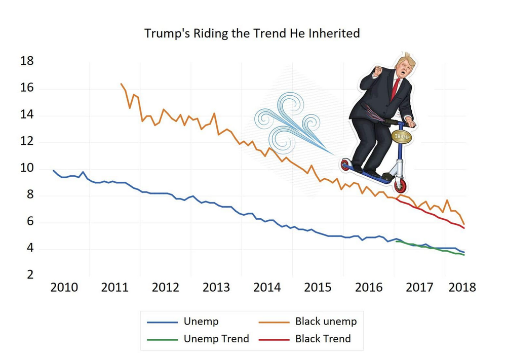 Unemployment.png