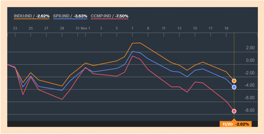 Trump Policies Rout Stock Market.png