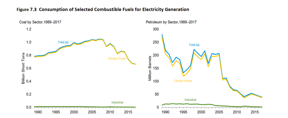 Electricity by Fuel Source.png