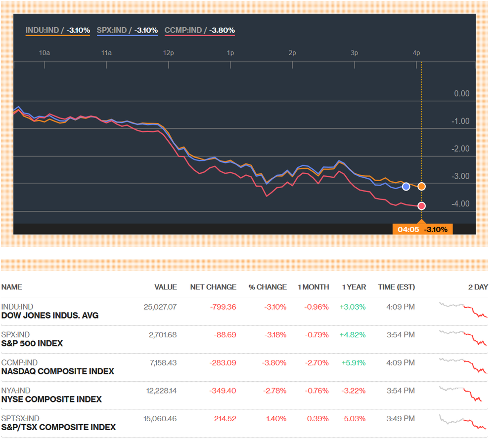 Stock Market Implodes.png