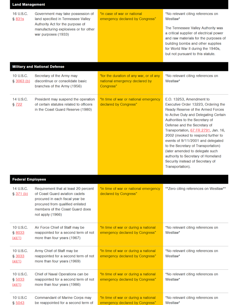Trump Power Main Page Yellow .png