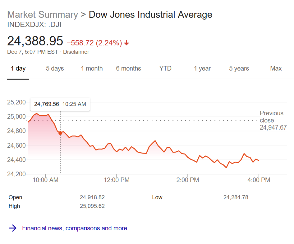 Dow Ski Slopes Montana.png