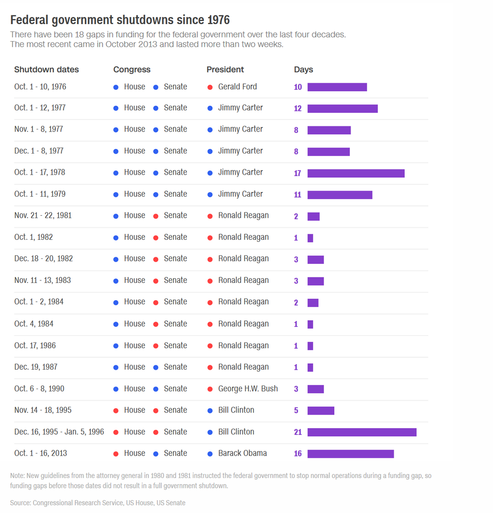 Trump Shutdown.png