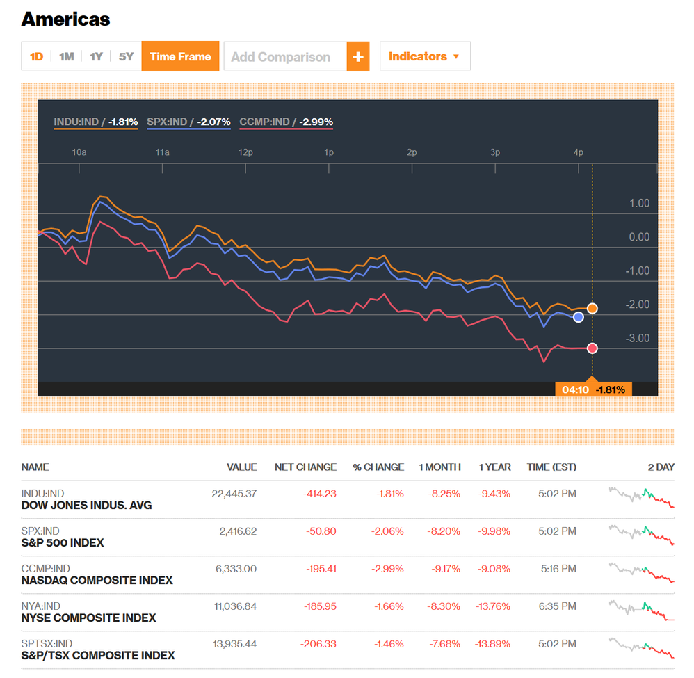 Stock Market Implodes 5.png