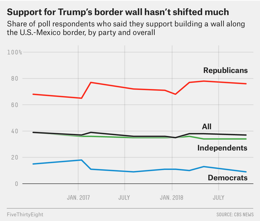 Trump Wall Poll.png
