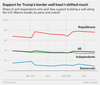 Trump Wall Poll.png