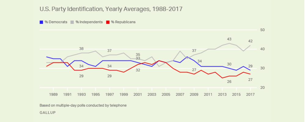 Political Affiliation.png