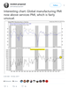 Global PMI.png