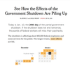 Gov shutdown.png