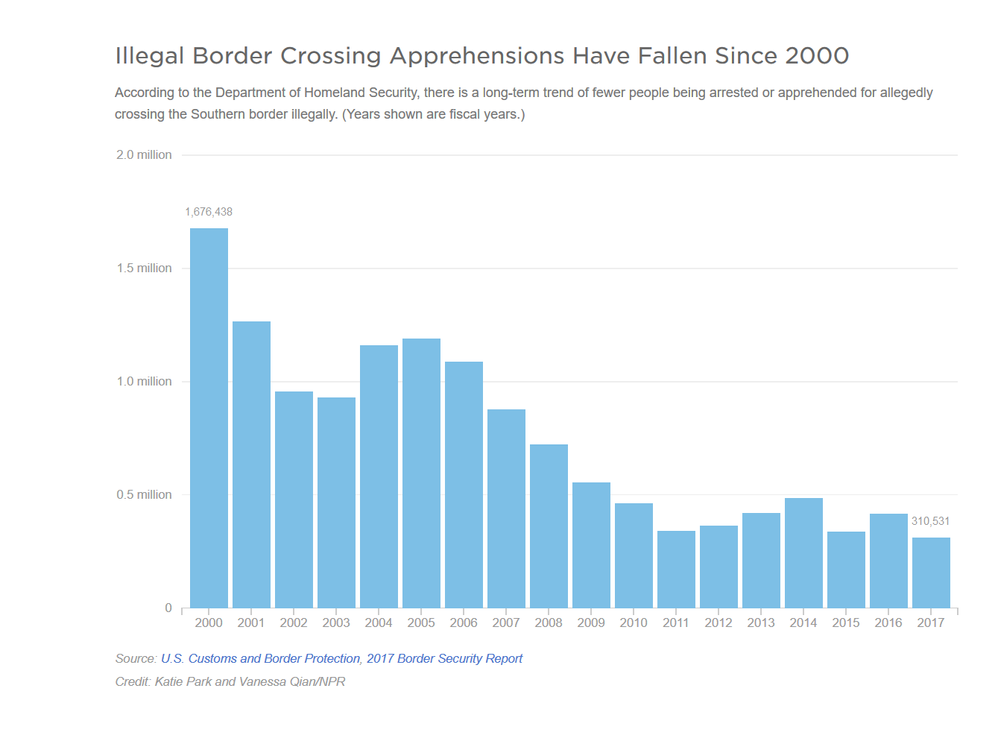 Illegal Immigration.png