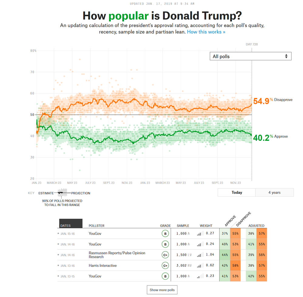 Trump polling tanks.png