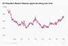 Approval Ratings.png